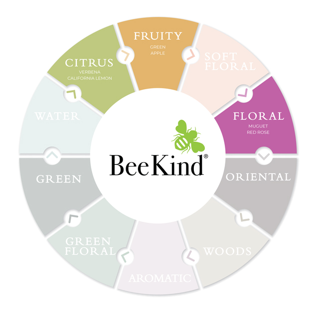 BeeKind fragrance wheel